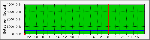 10.254.254.14_10 Traffic Graph