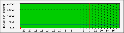 10.254.254.14_9 Traffic Graph