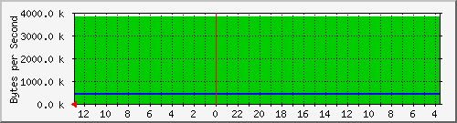 10.254.254.14_10 Traffic Graph