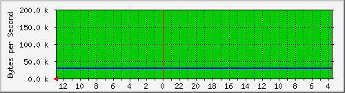 10.254.254.14_9 Traffic Graph